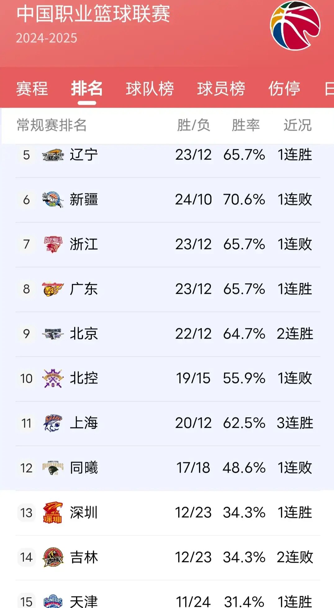 星空体育全站-CBA官宣：2025届选秀在青岛举行福建第3概率抽中状元四