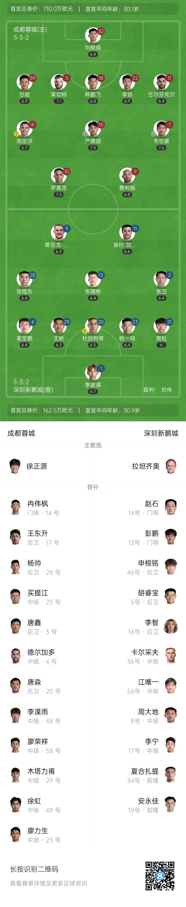 星空体育APP-关于中超-韦世豪传射多点开花成都蓉城主场5-0深圳新鹏城的信息