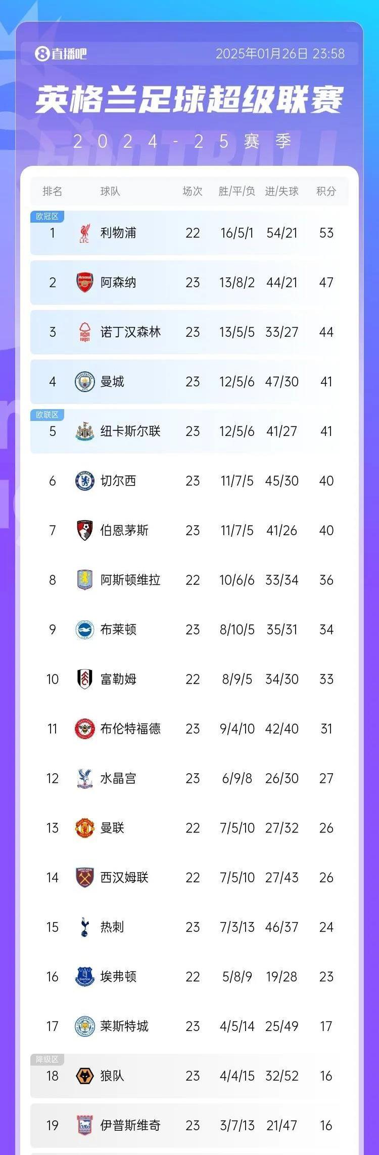 阿斯：热刺等英超球队有意里奥斯，帕尔梅拉斯要价超2500万欧