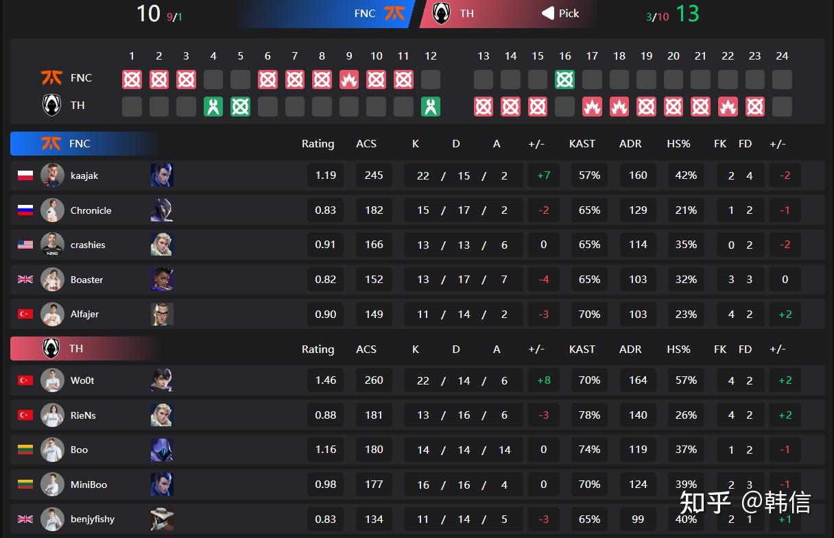 EWC电竞世界杯Tundra2比1击败BB！