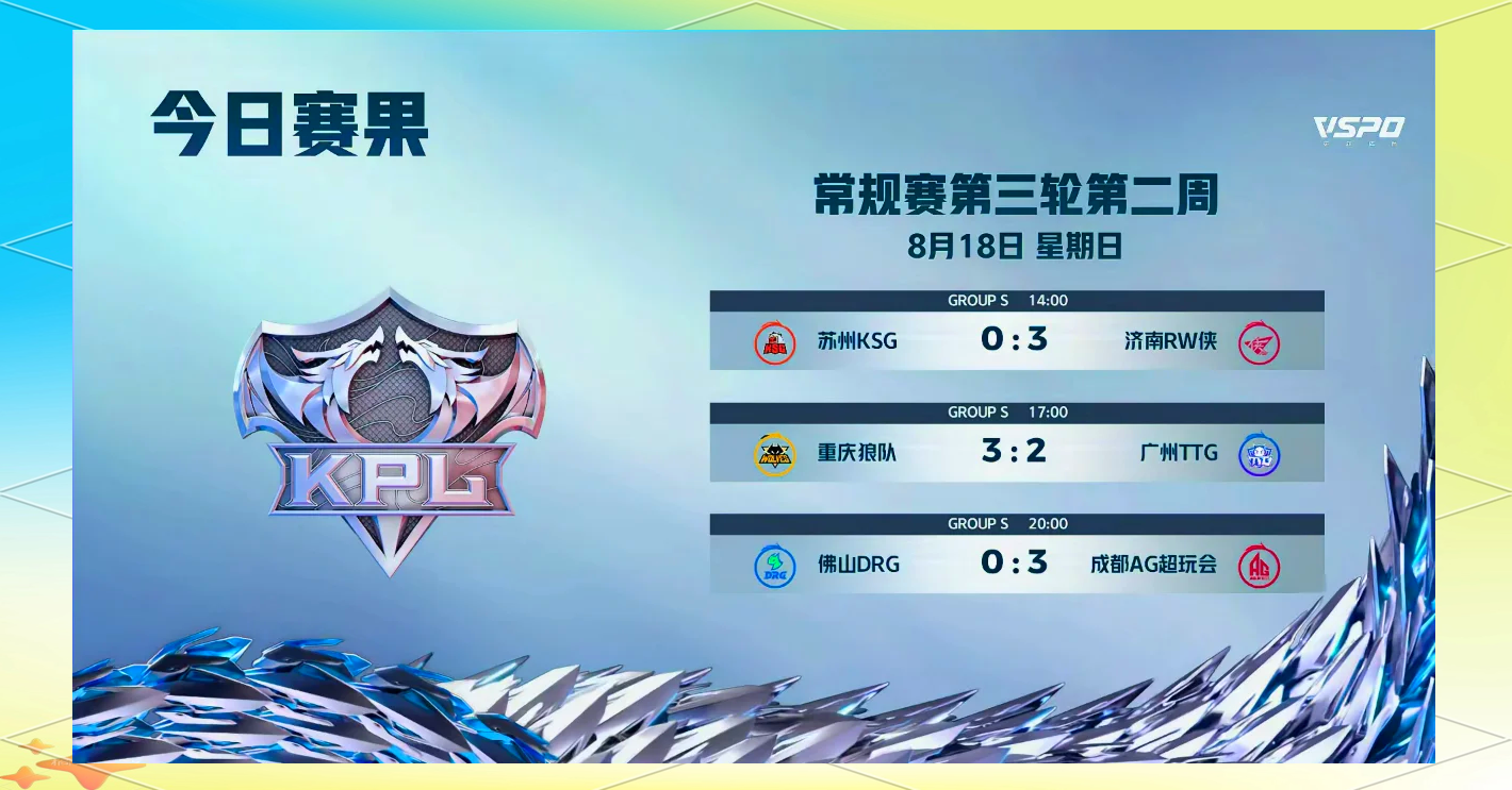 星空体育全站-第三轮分组情况：狼队、AG、TTG齐聚S组，JDG、DRG位居A组12亮22回复王者荣耀的简单介绍