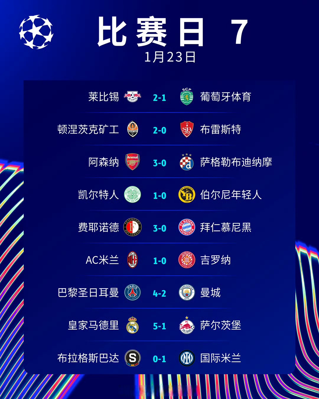 欧冠资格赛第三轮抽签结果：尼斯VS本菲卡费耶的简单介绍