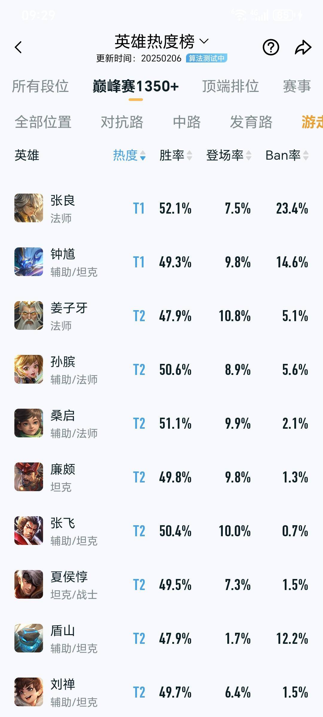 王者荣耀：单排玩射手怕没辅助保护？别怕，这几个射手不需要辅助的简单介绍