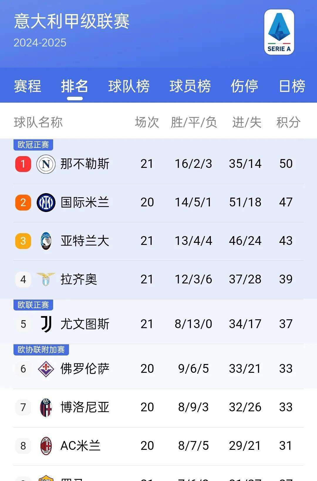 包含匈牙利客场胜威尔士，欧预赛小组积分榜重排的词条