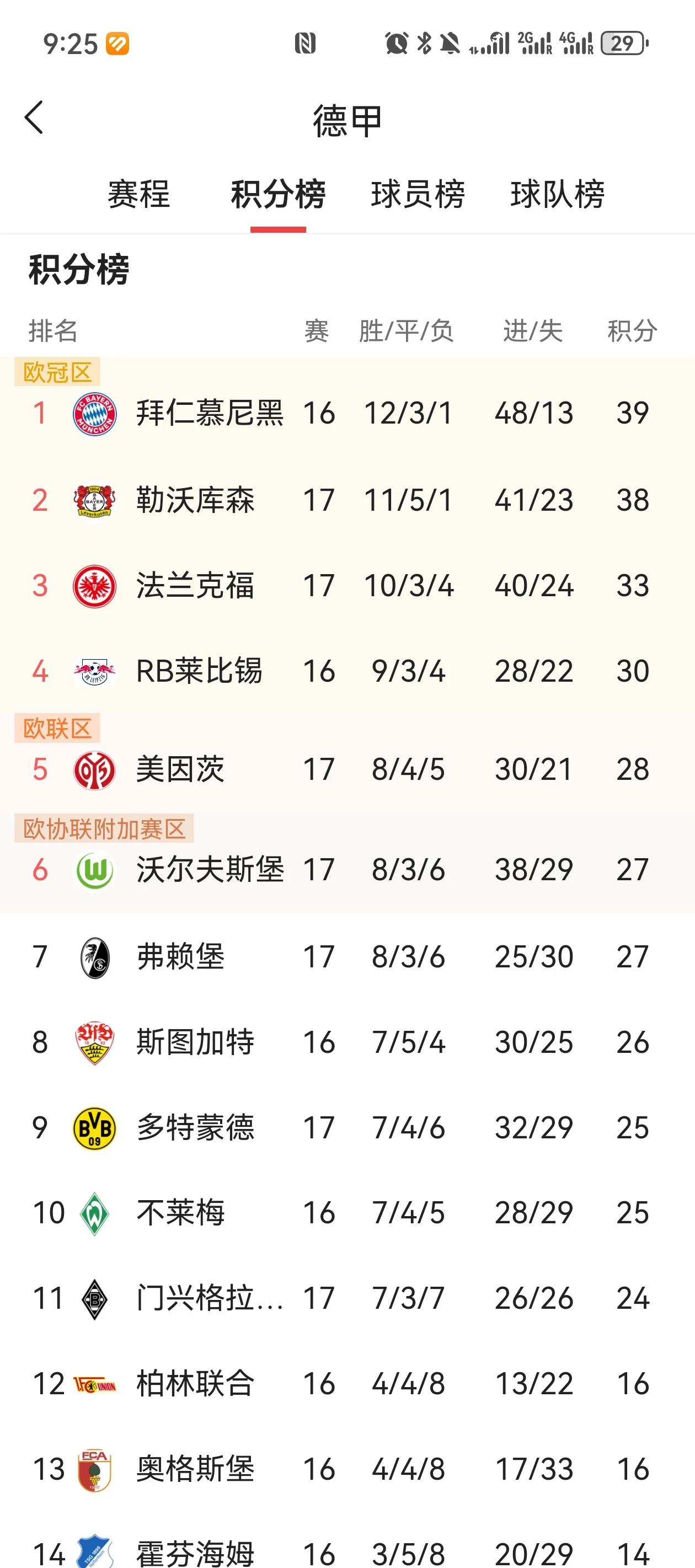 莱比锡红牛客场战平斯图加特，继续保持不败纪录